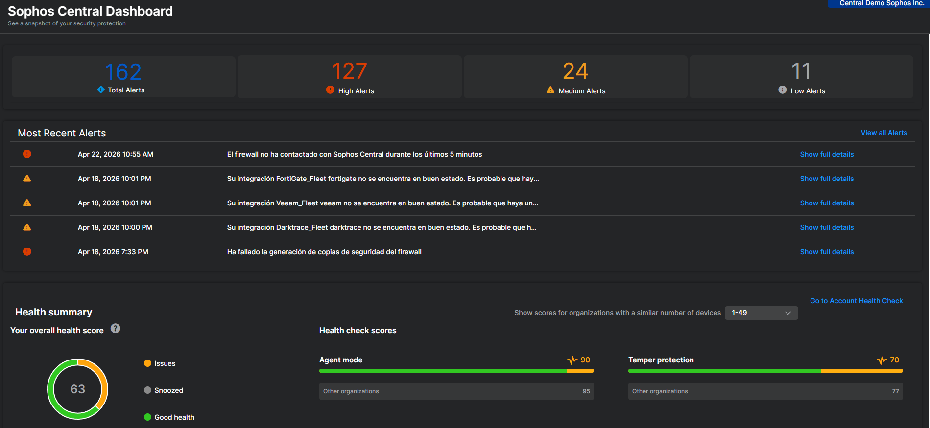 Sophos Central Dashboard Sophos Central Dashboard
